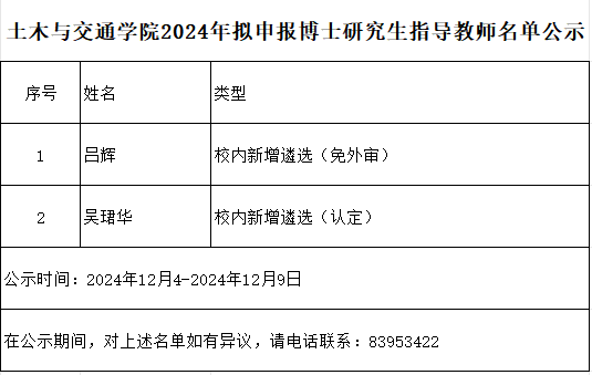 土木与交通学院2024年拟申报博士研究生指导教师名单公示