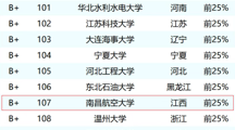 土木工程专业在2026年ABC中国大学专业排名中获评B+等级（江西省第三）